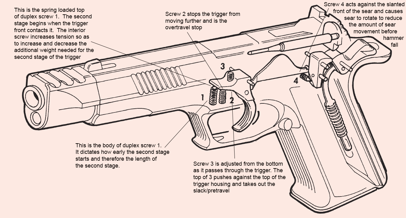 trigger sear diagram