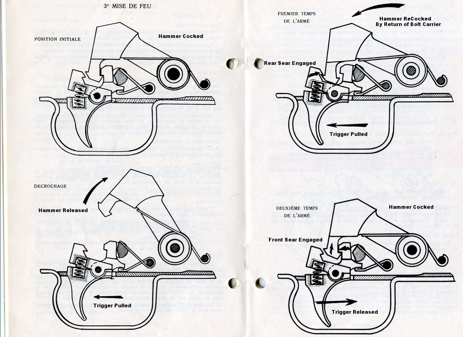 Trigger Sear Diagram