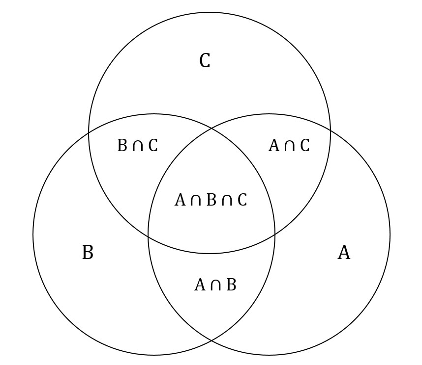 triple venn diagram solver