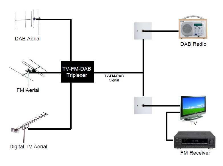 triplexer wiring diagram