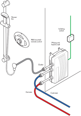 triton shower wiring diagram