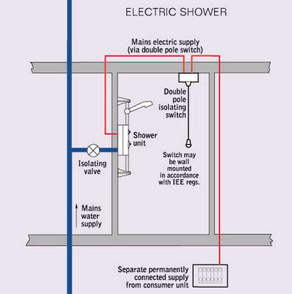 triton shower wiring diagram