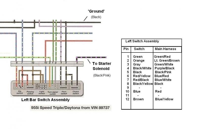 triumph 955i wiring diagram