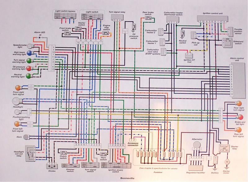 triumph daytona 955i wiring diagram