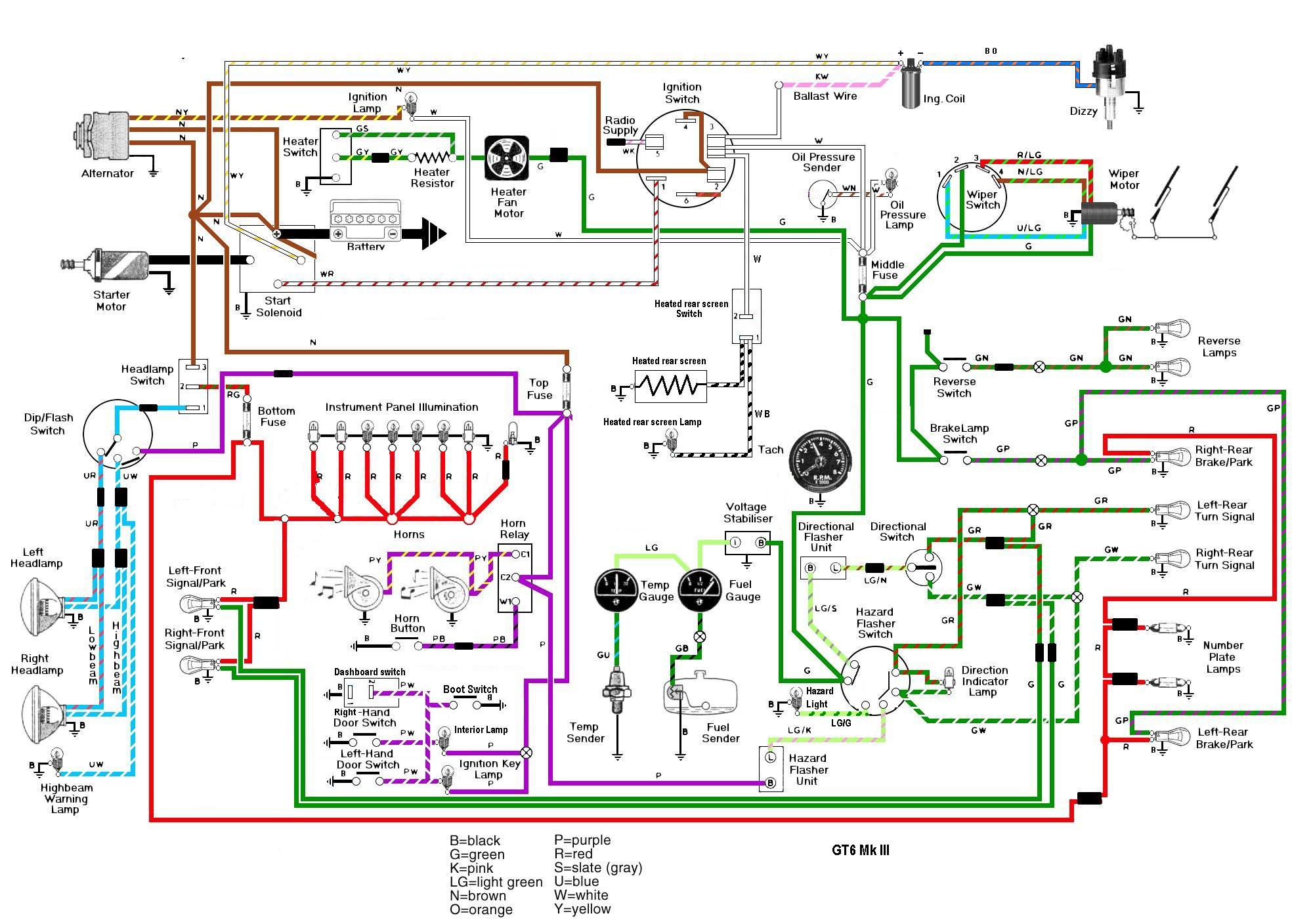 triumph stag wiring diagram