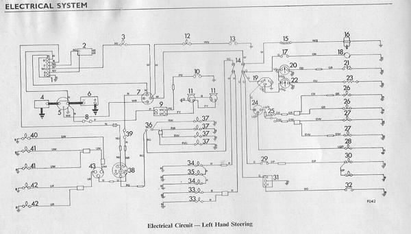 triumph stag wiring diagram