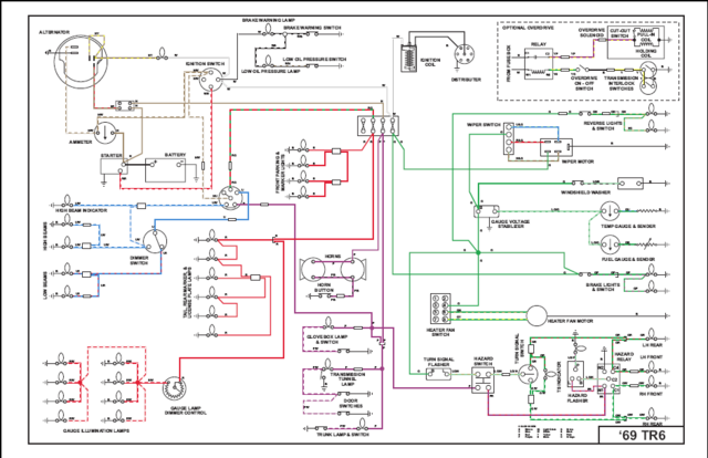 Triumph Stag Wiring Diagram