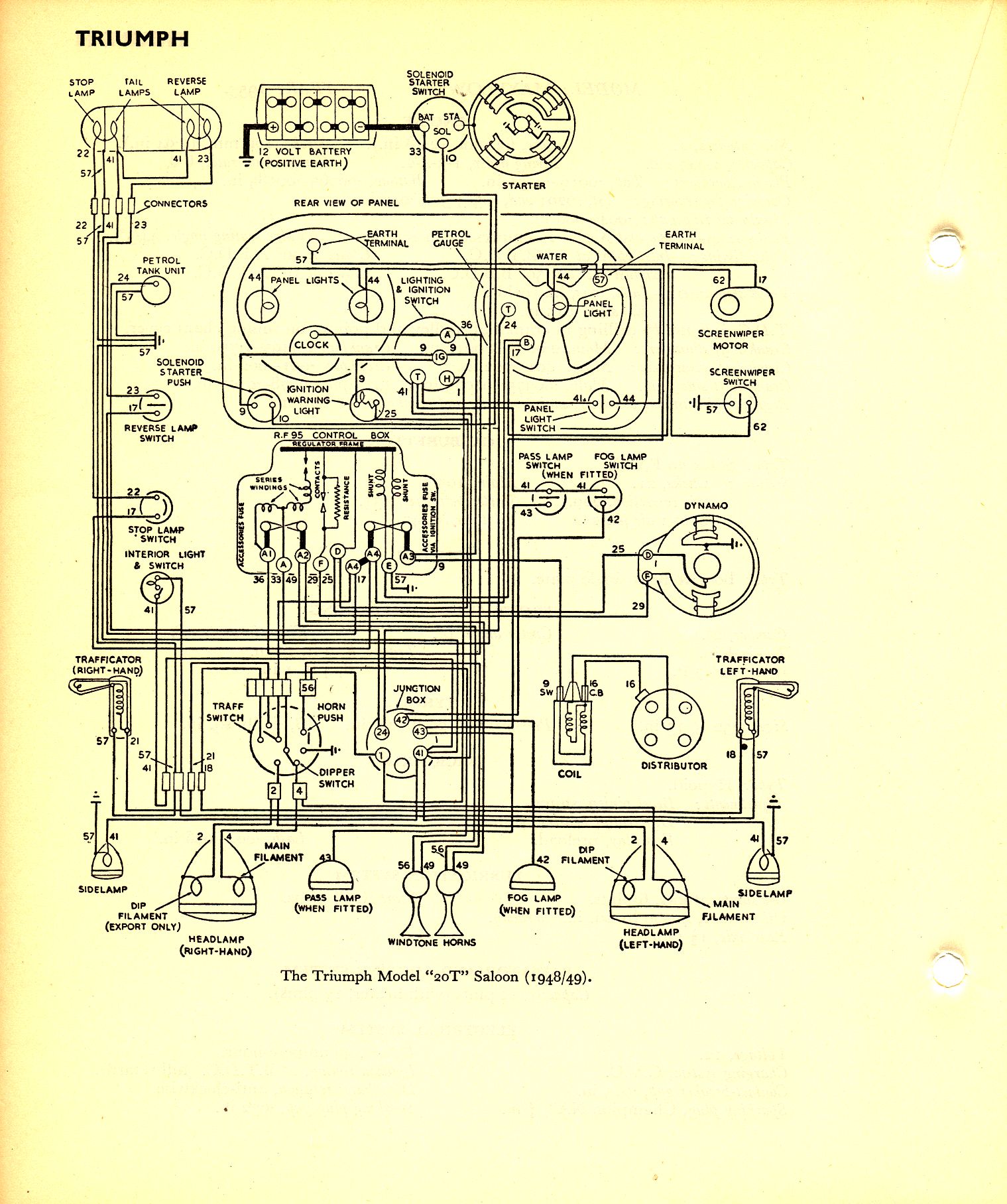 triumph stag wiring diagram