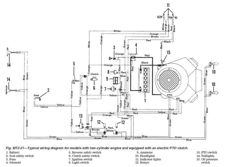troy-bilt super bronco wiring diagram