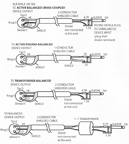 trs to rca wiring diagram