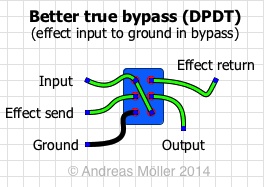 true bypass looper wiring diagram