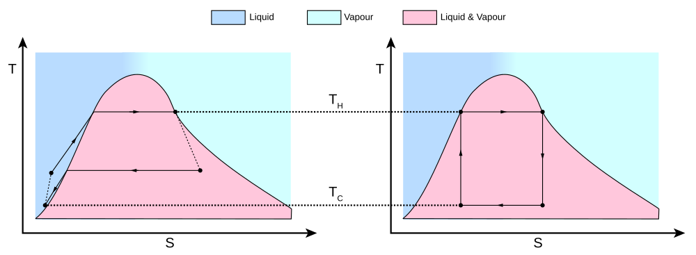 ts diagram carnot cycle