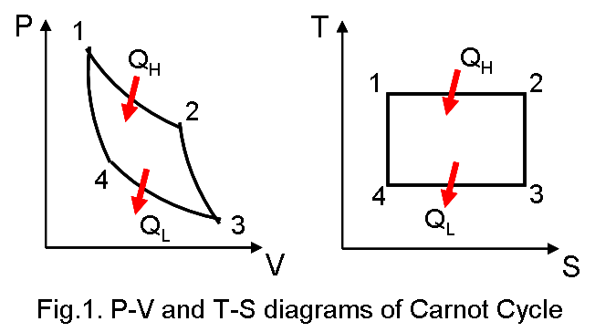 ts diagram carnot cycle