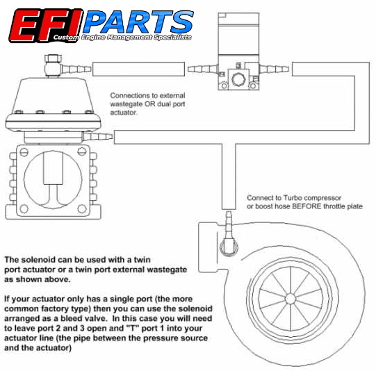 turbosmart boost controller diagram