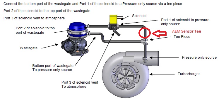 turbosmart boost controller diagram