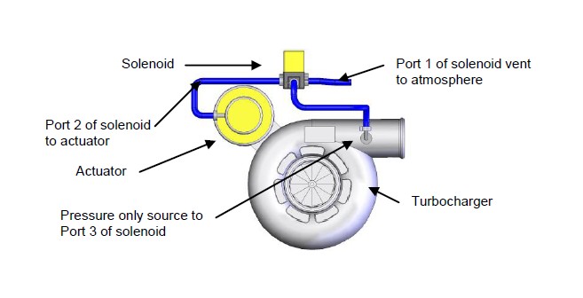turbosmart e boost wiring diagram