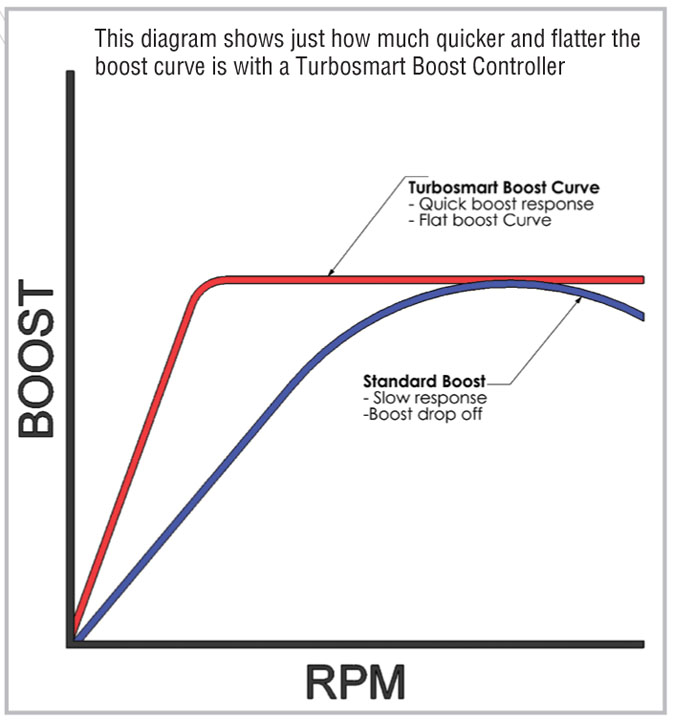 turbosmart eboost wiring diagram