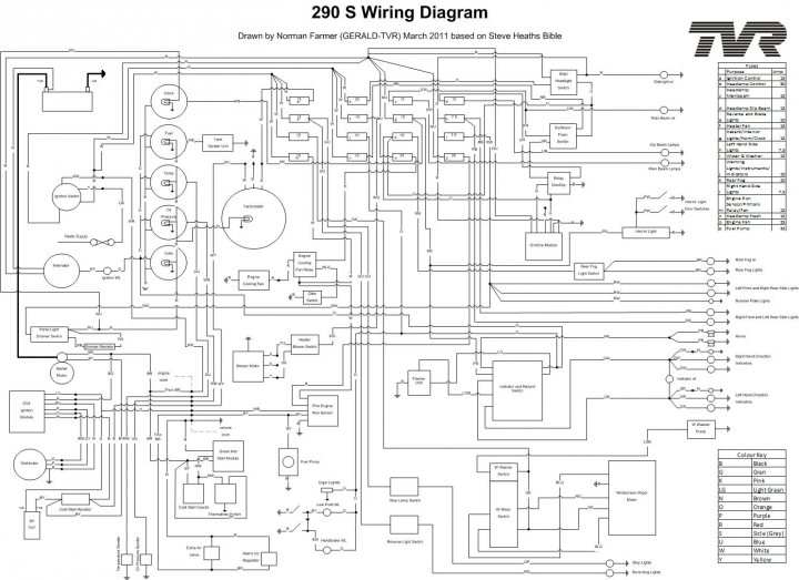 tvr wiring diagram