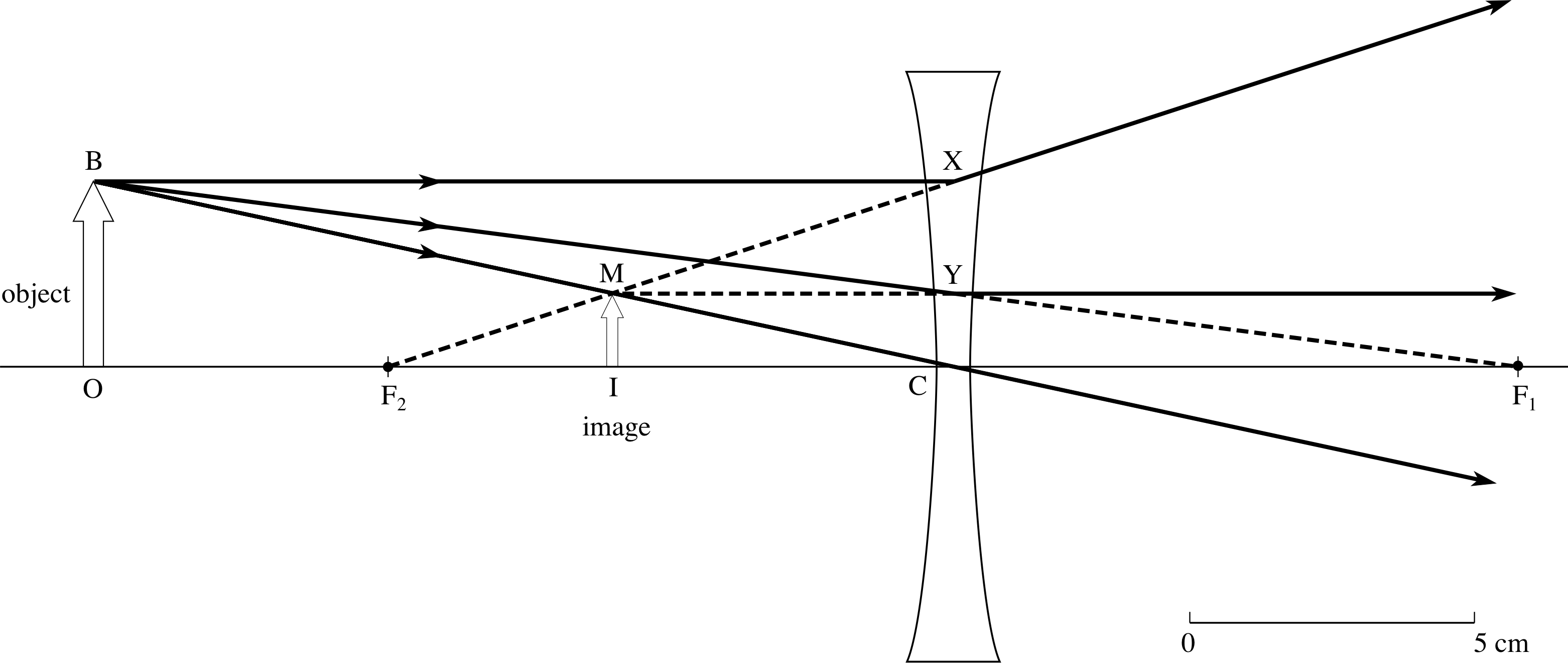 two converging lens ray diagram