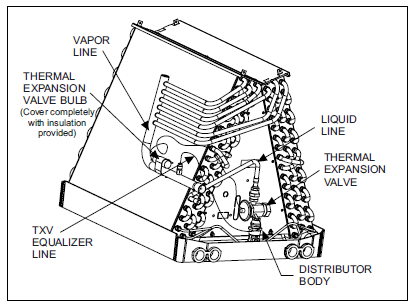 txv diagram