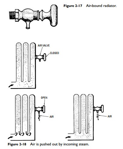 txv diagram