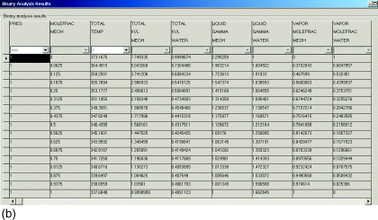 txy diagram methanol water