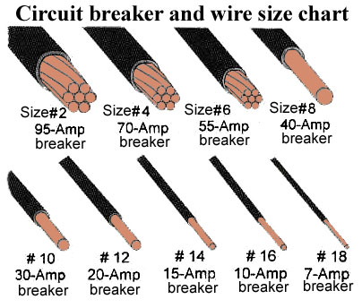 type nm-b 12-3 20 amp wiring diagram