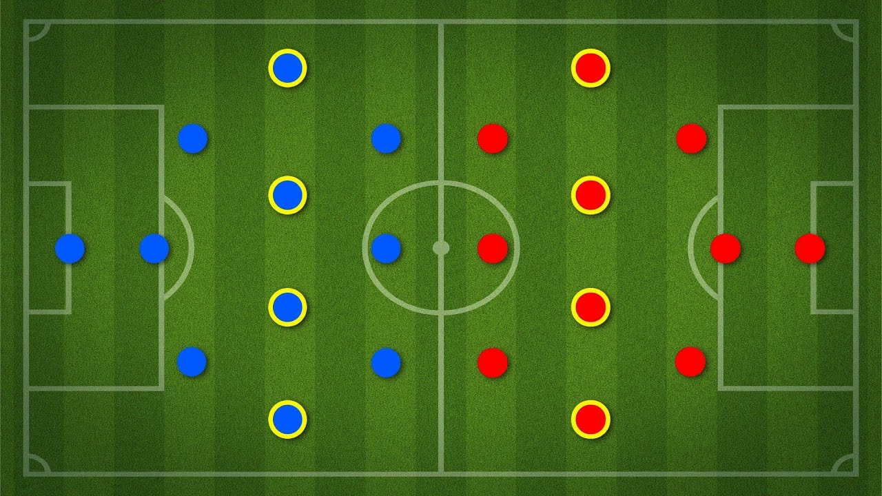 u10 soccer positions diagram