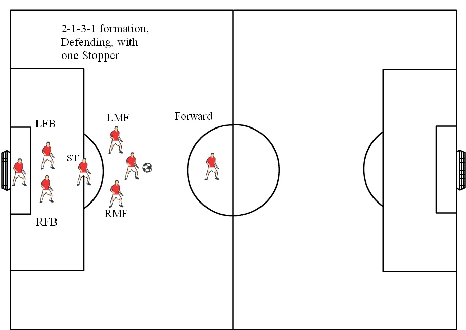 u10 soccer positions diagram