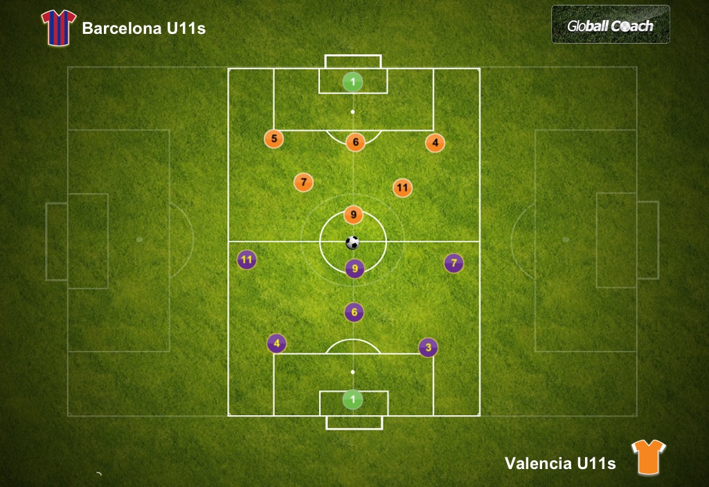 U10 Soccer Positions Diagram