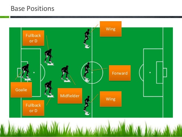 u10 soccer positions diagram