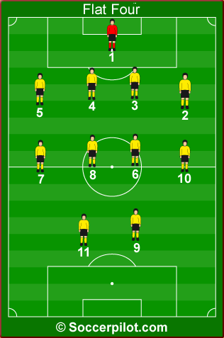 us soccer player positions by number