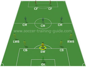 u10 soccer positions diagram
