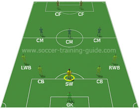 9v9 soccer position numbers for u10