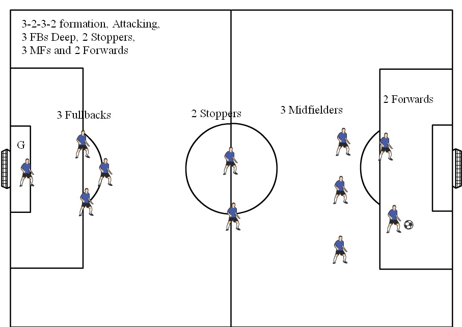 u10 soccer positions diagram