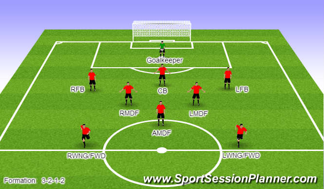 u12 soccer positions diagram