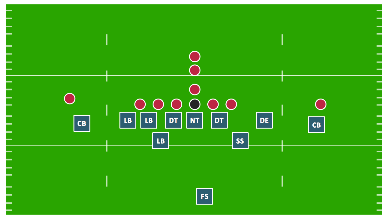 Nfl Football Positions Diagram 6437