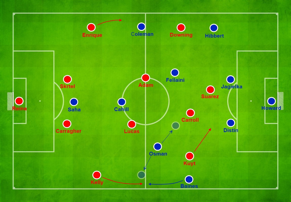 u12 soccer positions diagram