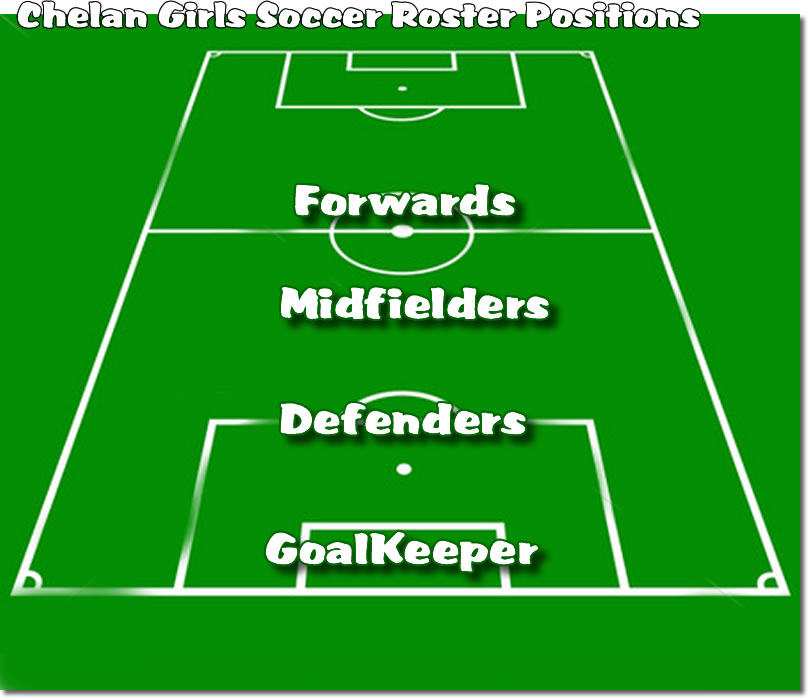 u12 soccer positions diagram