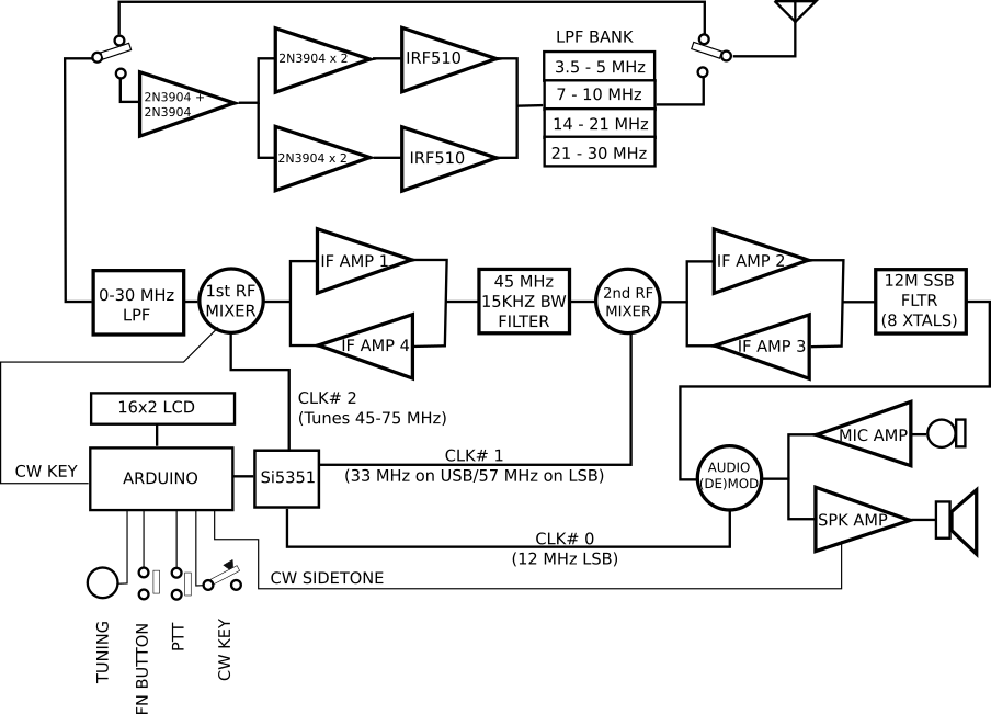 Ubitx Wiring Diagram