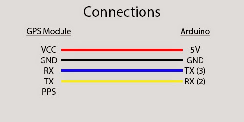 ublox neo-6m gps wiring diagram