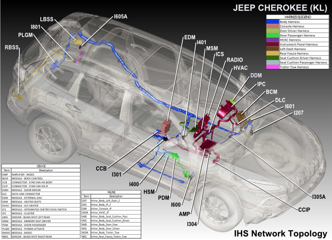 Uconnect 8 4 Wiring Diagram