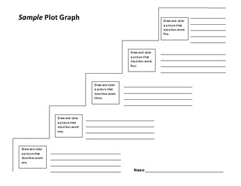 uglies plot diagram