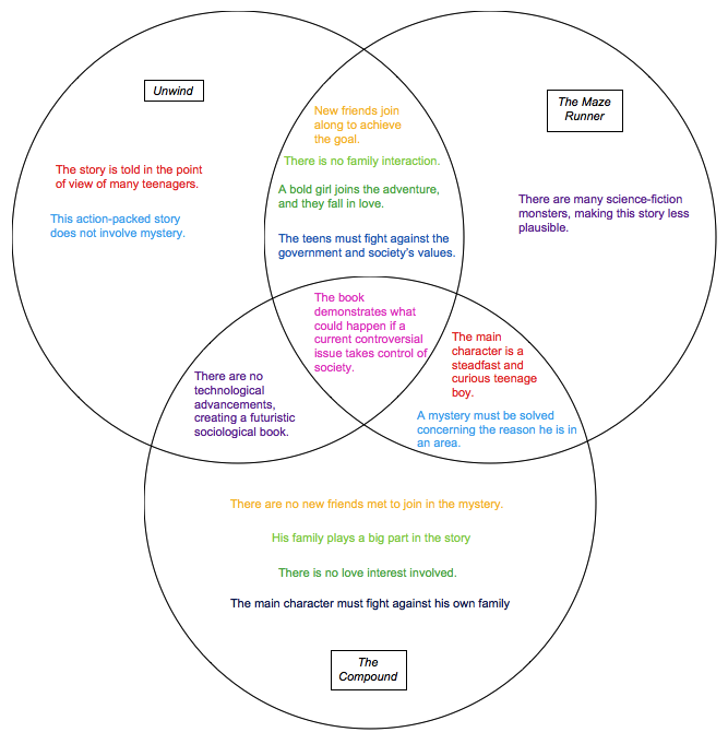 uglies plot diagram