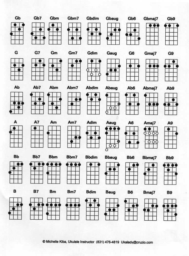ukulele chord diagram maker
