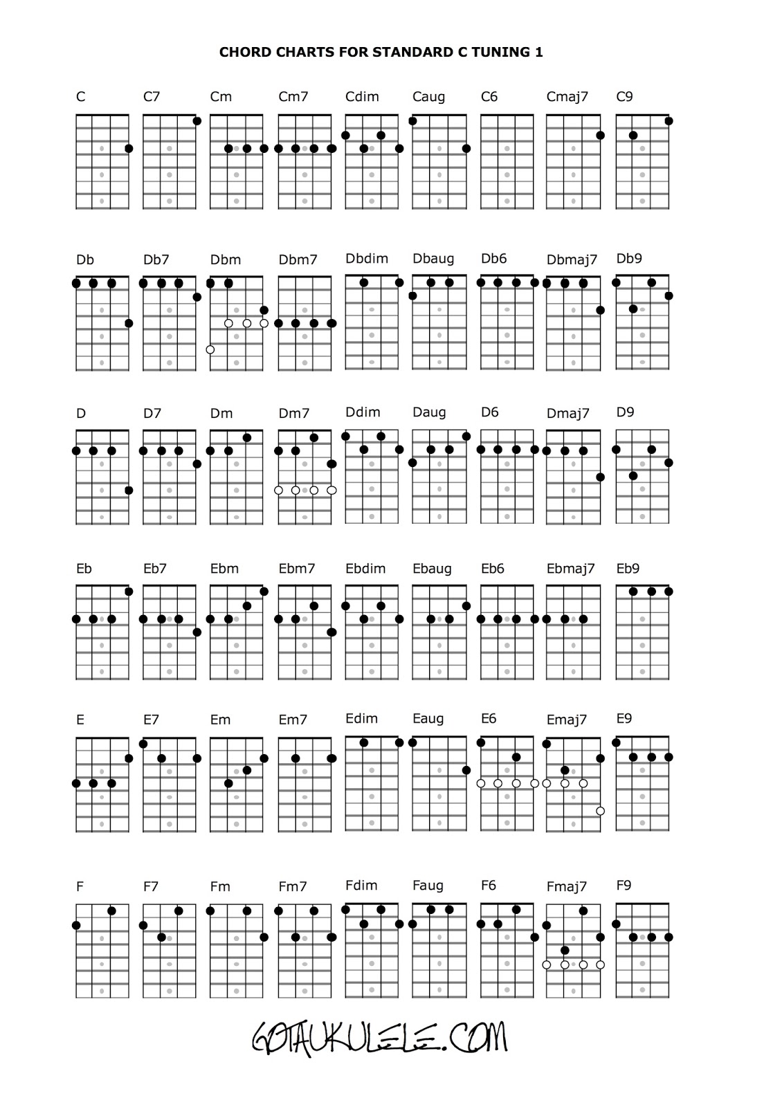 ukulele fretboard diagram