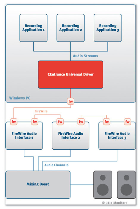 umc404 audio interface wiring diagram