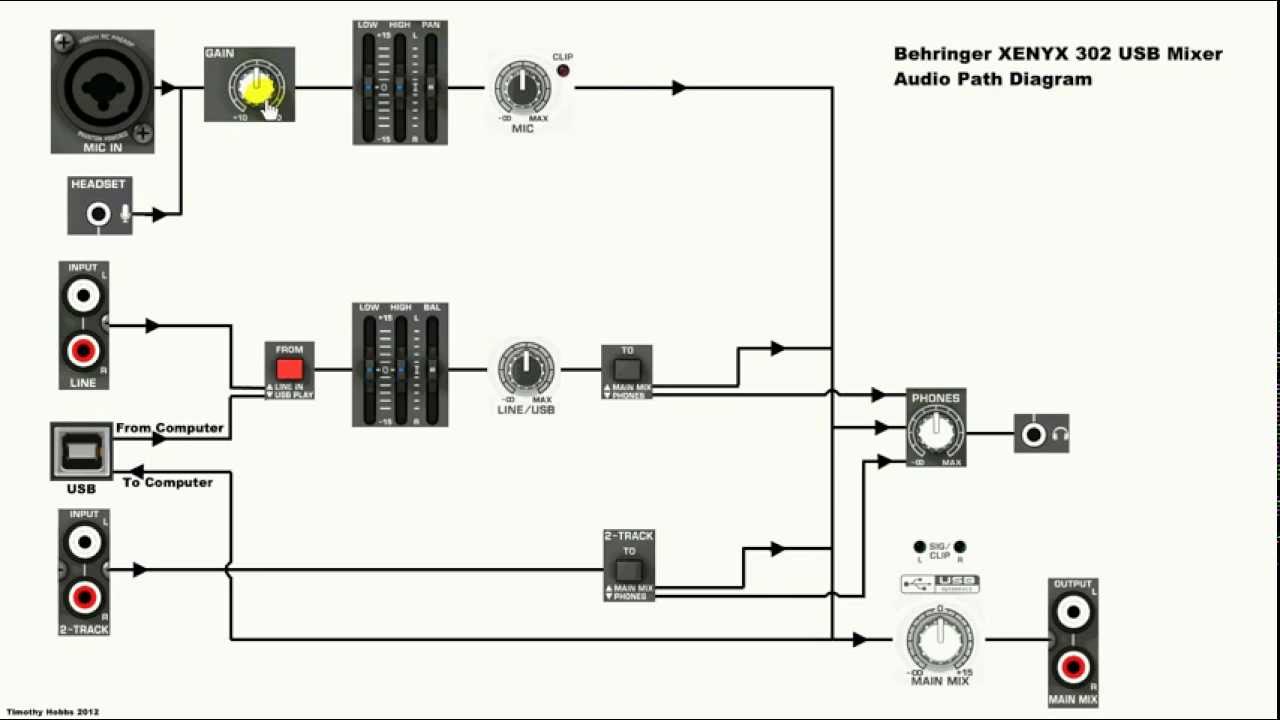 umc404 audio interface wiring diagram