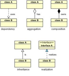 uml class diagram notation cheat sheet