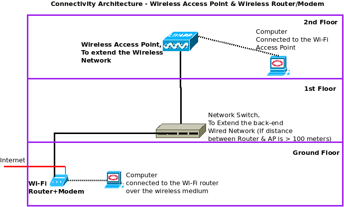 unifi wiring diagram